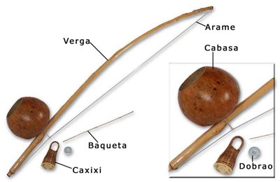 Parts of the Brazilian berimbau